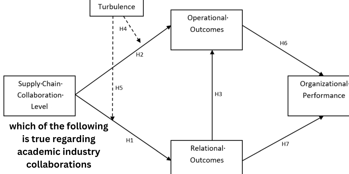 Unraveling the Dynamics of Academic-Industry Collaborations
